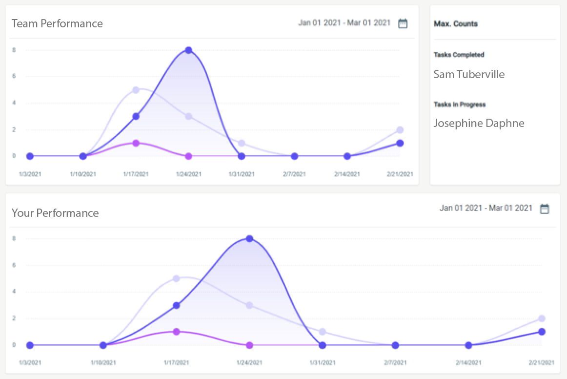 Team analytics reporting